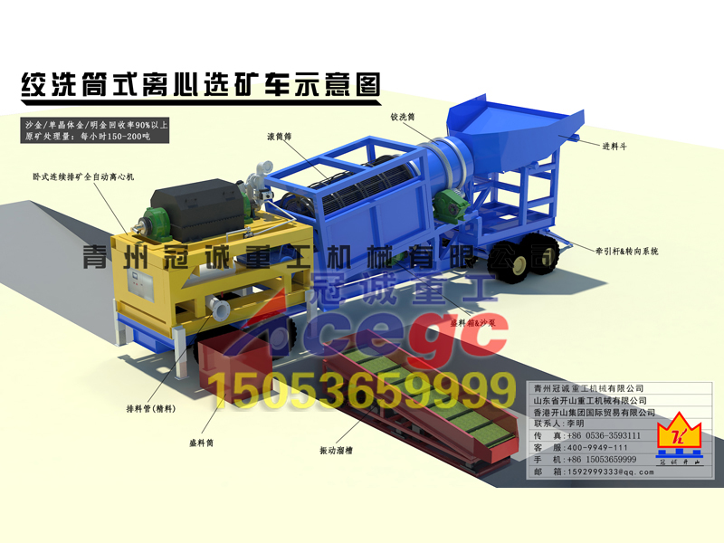 型沙金設備造價